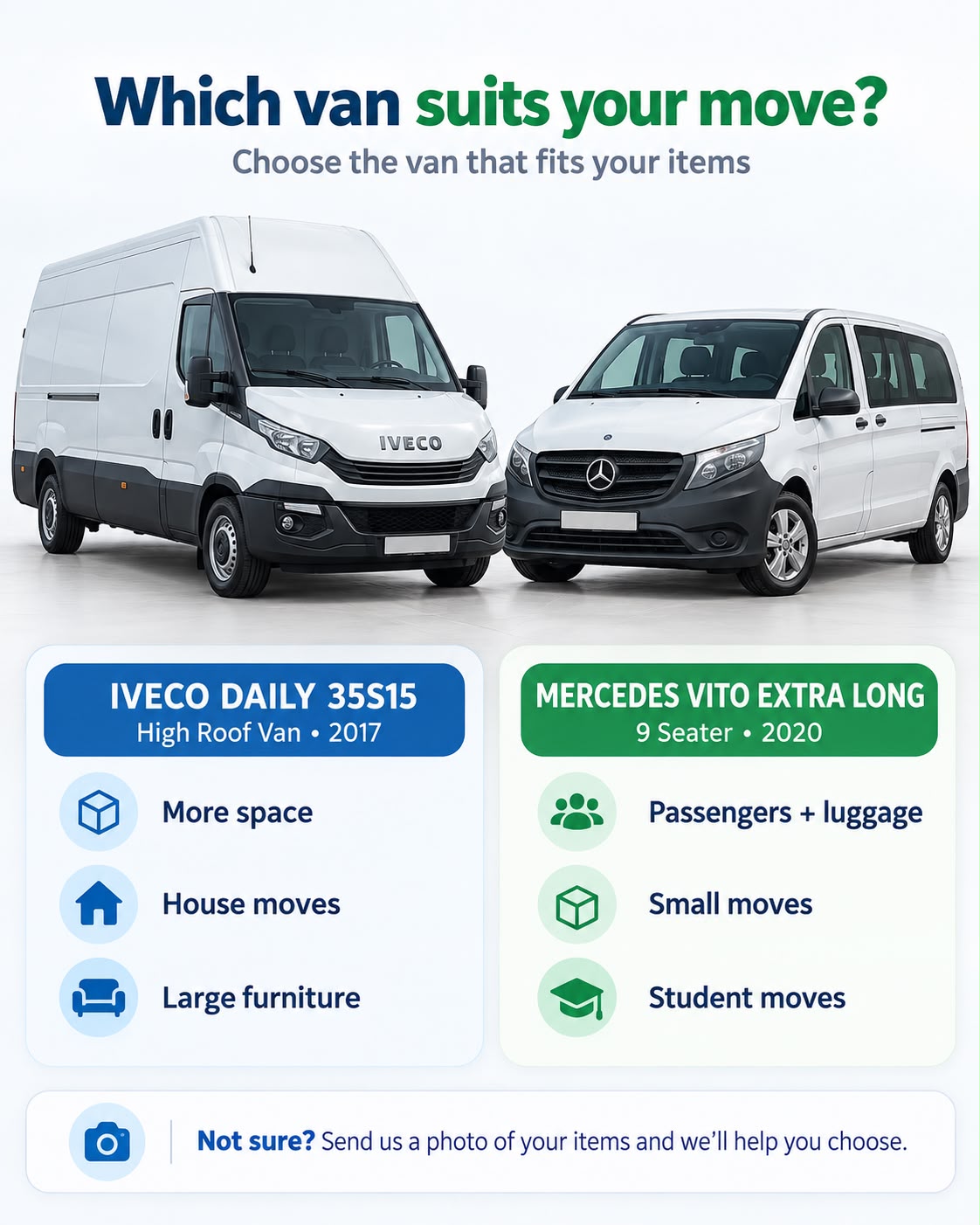Confronto dei mezzi Adrian Man e Van: Iveco Daily 35S15 e Mercedes Vito Extra Tourer per traslochi a Birmingham